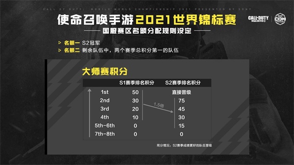 使命召唤4怎么改变难度